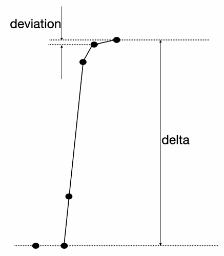 delta_deviation